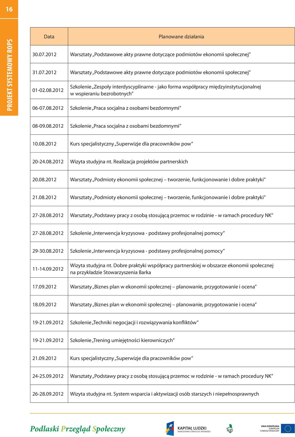 08.2012 Kurs specjalistyczny Superwizje dla pracowników pow 20-24.08.2012 Wizyta studyjna nt. Realizacja projektów partnerskich 20.08.2012 Warsztaty Podmioty ekonomii społecznej tworzenie, funkcjonowanie i dobre praktyki 21.