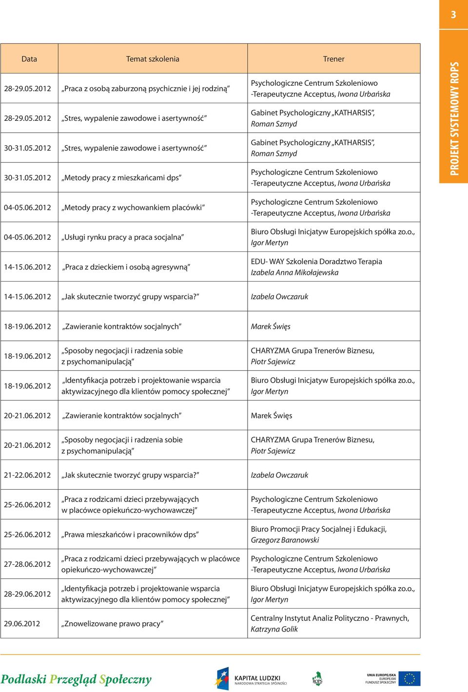 2012 Stres, wypalenie zawodowe i asertywność 30-31.05.