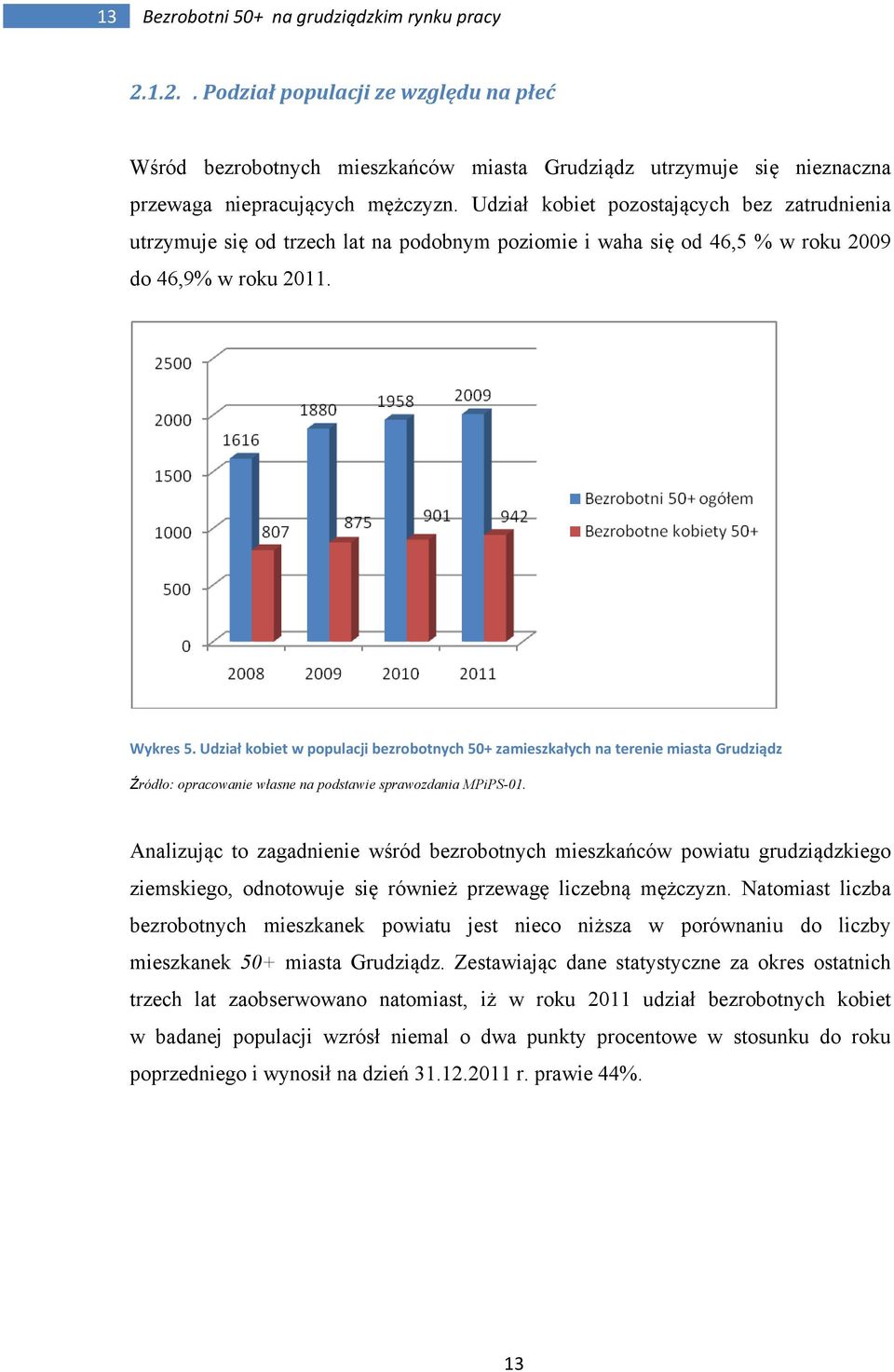 Udział kobiet w populacji bezrobotnych 50+ zamieszkałych na terenie miasta Grudziądz Źródło: opracowanie własne na podstawie sprawozdania MPiPS-01.