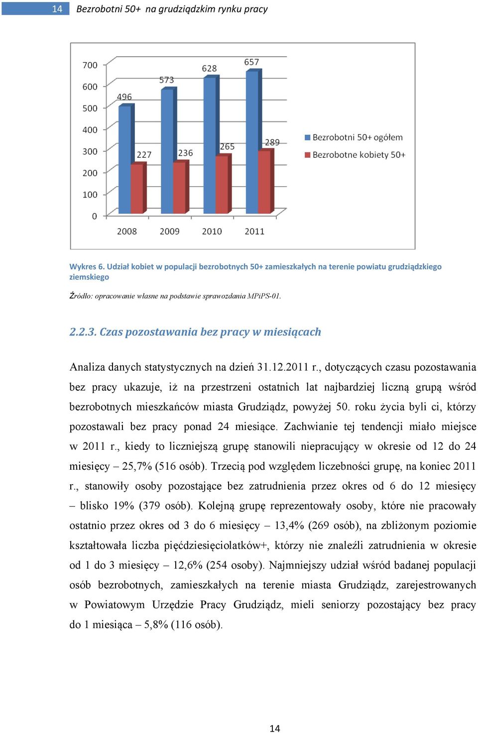 Czas pozostawania bez pracy w miesiącach Analiza danych statystycznych na dzień 31.12.2011 r.