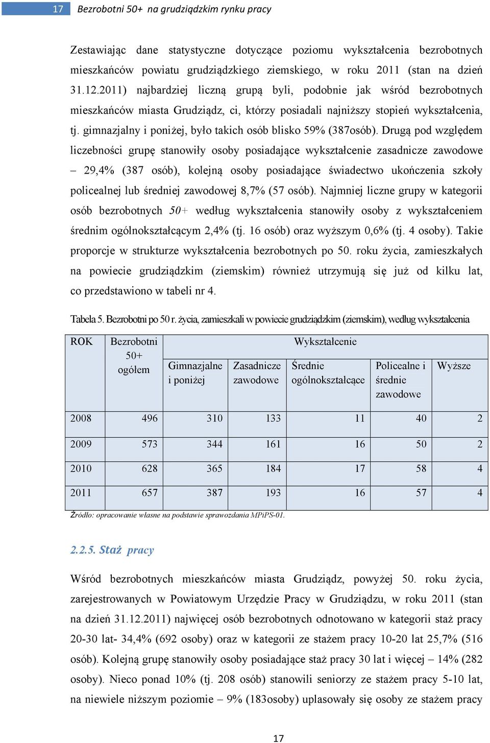 gimnazjalny i poniżej, było takich osób blisko 59% (387osób).