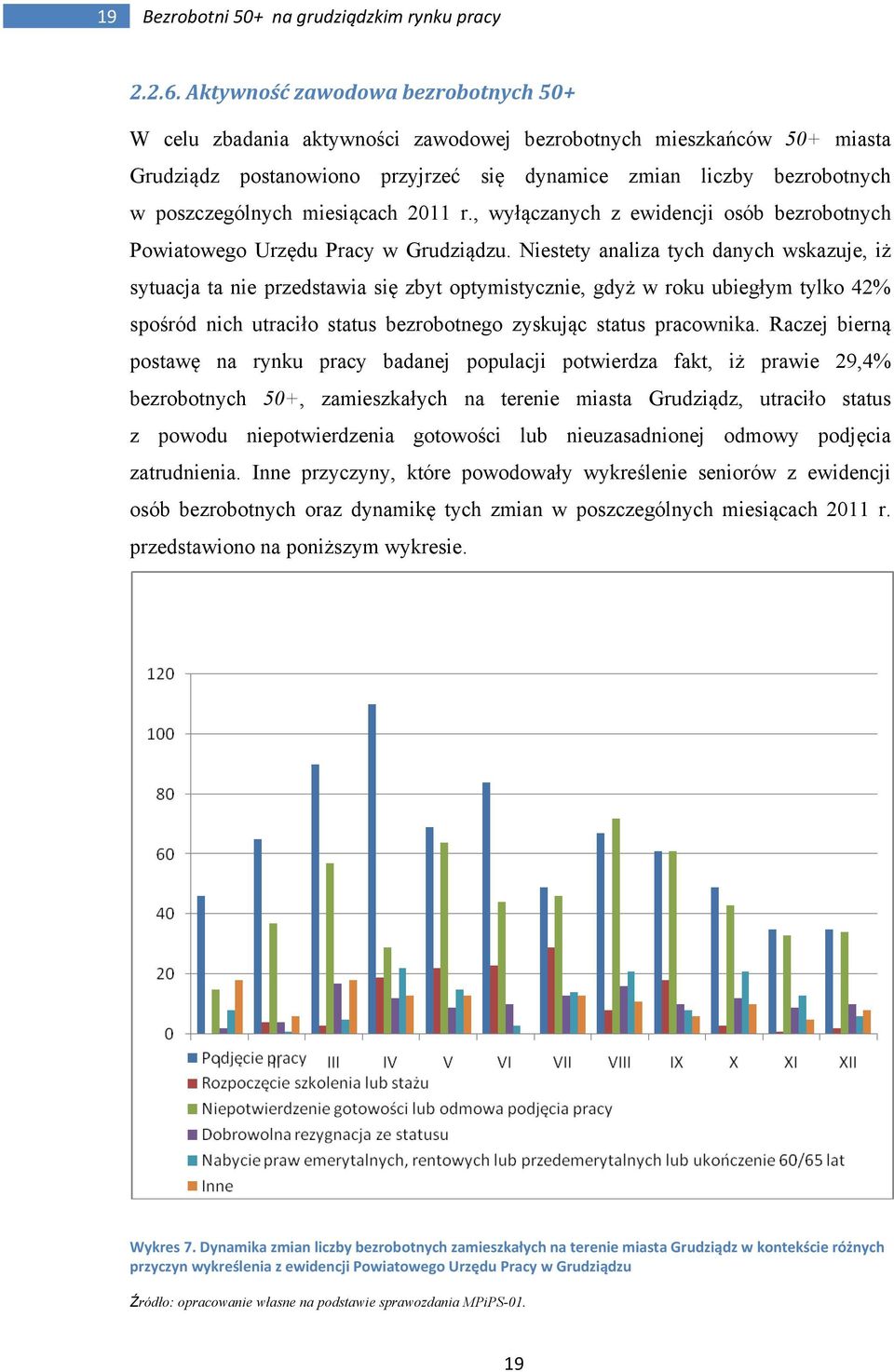 miesiącach 2011 r., wyłączanych z ewidencji osób bezrobotnych Powiatowego Urzędu Pracy w Grudziądzu.