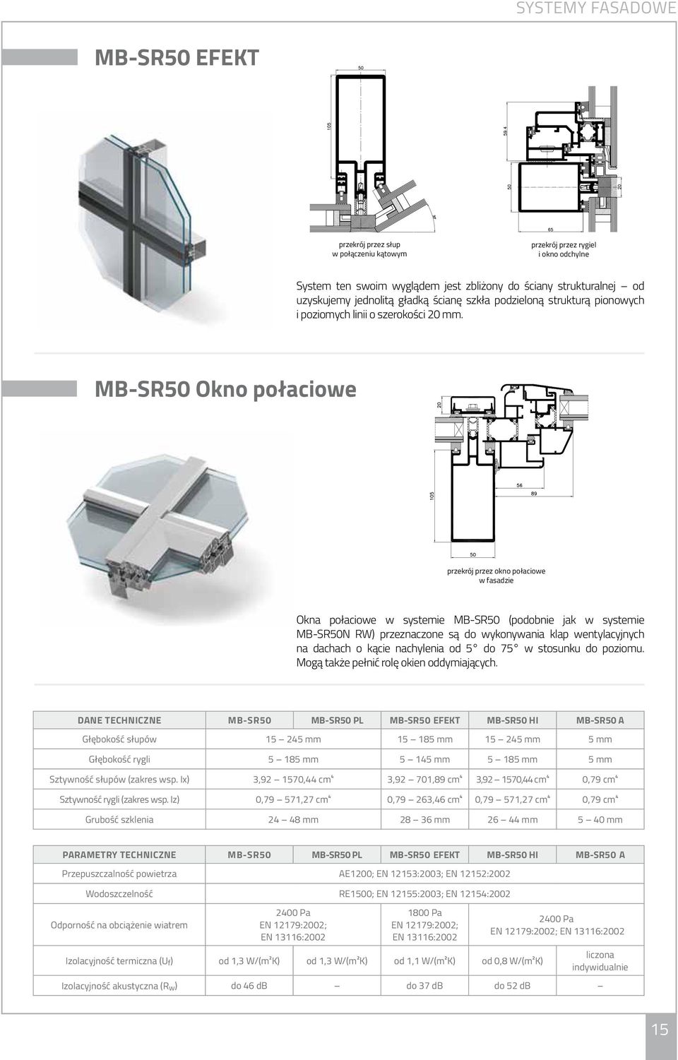 MB-SR50 Okno połaciowe przekrój przez okno połaciowe w fasadzie Okna połaciowe w systemie MB-SR50 (podobnie jak w systemie MB-SR50N RW) przeznaczone są do wykonywania klap wentylacyjnych na dachach o