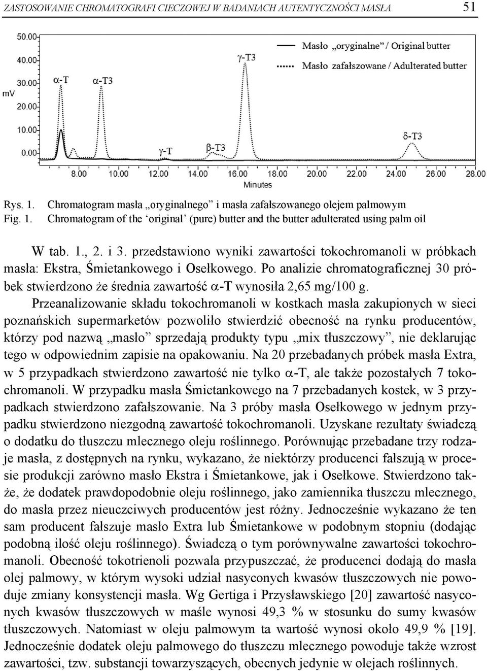 przedstawiono wyniki zawartości tokochromanoli w próbkach masła: Ekstra, Śmietankowego i Osełkowego.