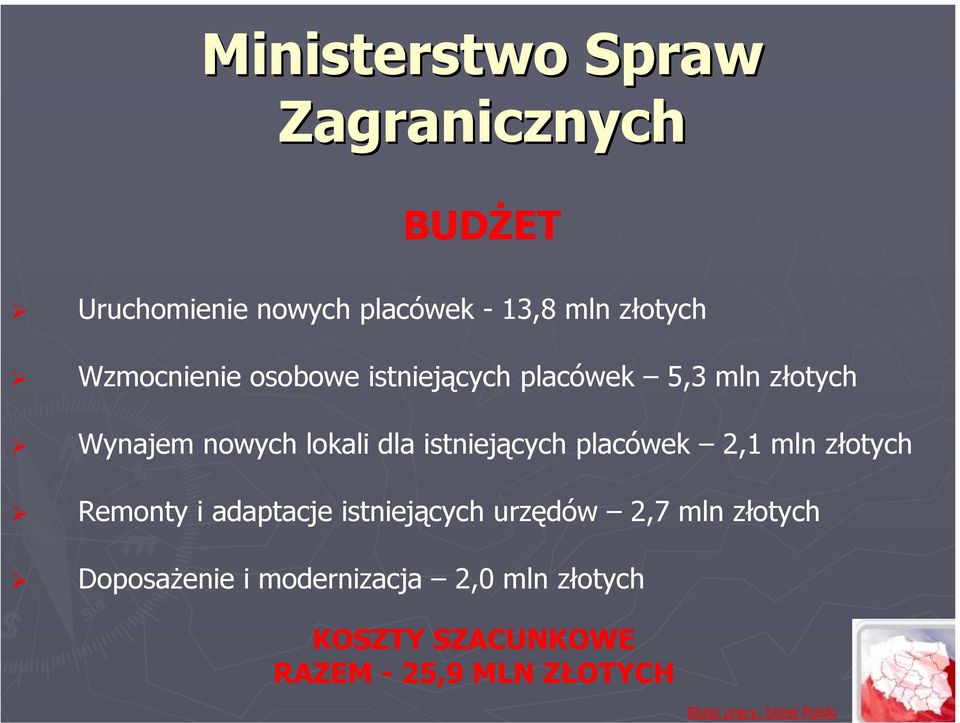 istniejących placówek 2,1 mln złotych Remonty i adaptacje istniejących urzędów 2,7 mln