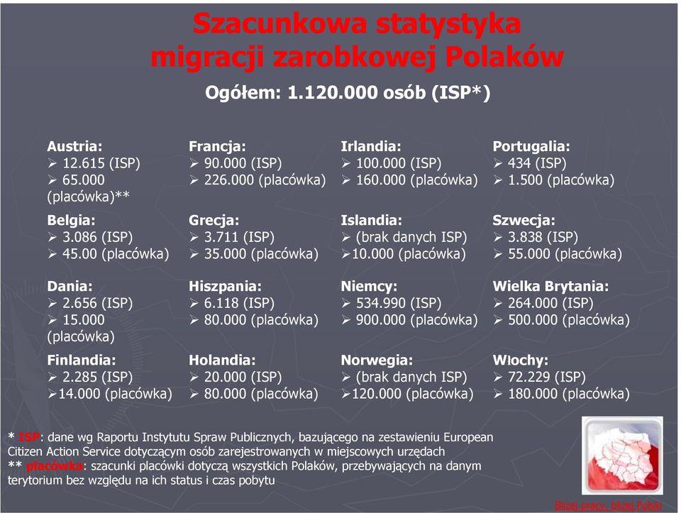 000 (placówka) Dania: 2.656 (ISP) 15.000 (placówka) Hiszpania: 6.118 (ISP) 80.000 (placówka) Niemcy: 534.990 (ISP) 900.000 (placówka) Wielka Brytania: 264.000 (ISP) 500.000 (placówka) Finlandia: 2.