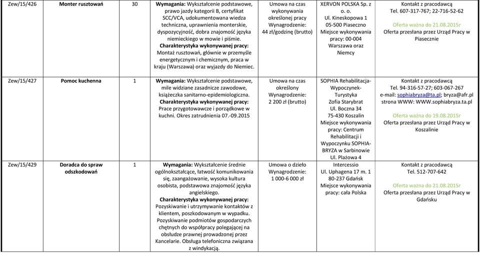 Umowa na czas wykonywania określonej pracy 44 zł/godzinę XERVON POLSKA Sp. z o. o. Ul. Kineskopowa 1 05-500 Piaseczno pracy: 00-004 Warszawa oraz Niemcy Tel.