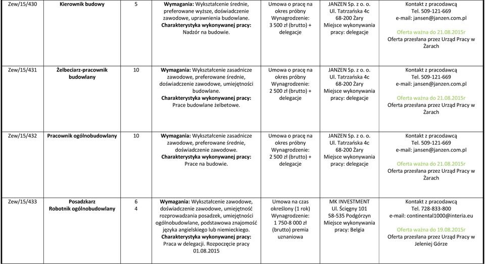 pl Żarach Zew/15/431 Żelbeciarz-pracownik budowlany 10 Wymagania: Wykształcenie zasadnicze zawodowe, preferowane średnie, doświadczenie zawodowe, umiejętności budowlane. Prace budowlane żelbetowe.