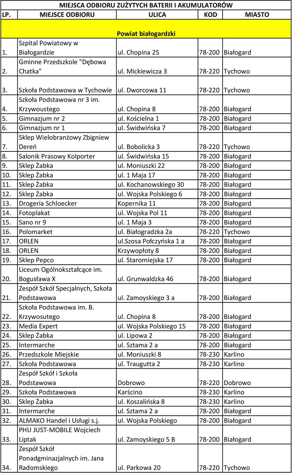 Krzywoustego ul. Chopina 8 78-200 Białogard 5. Gimnazjum nr 2 ul. Kościelna 1 78-200 Białogard 6. Gimnazjum nr 1 ul. Świdwińska 7 78-200 Białogard 7. Sklep Wielobranżowy Zbigniew Dereń ul.