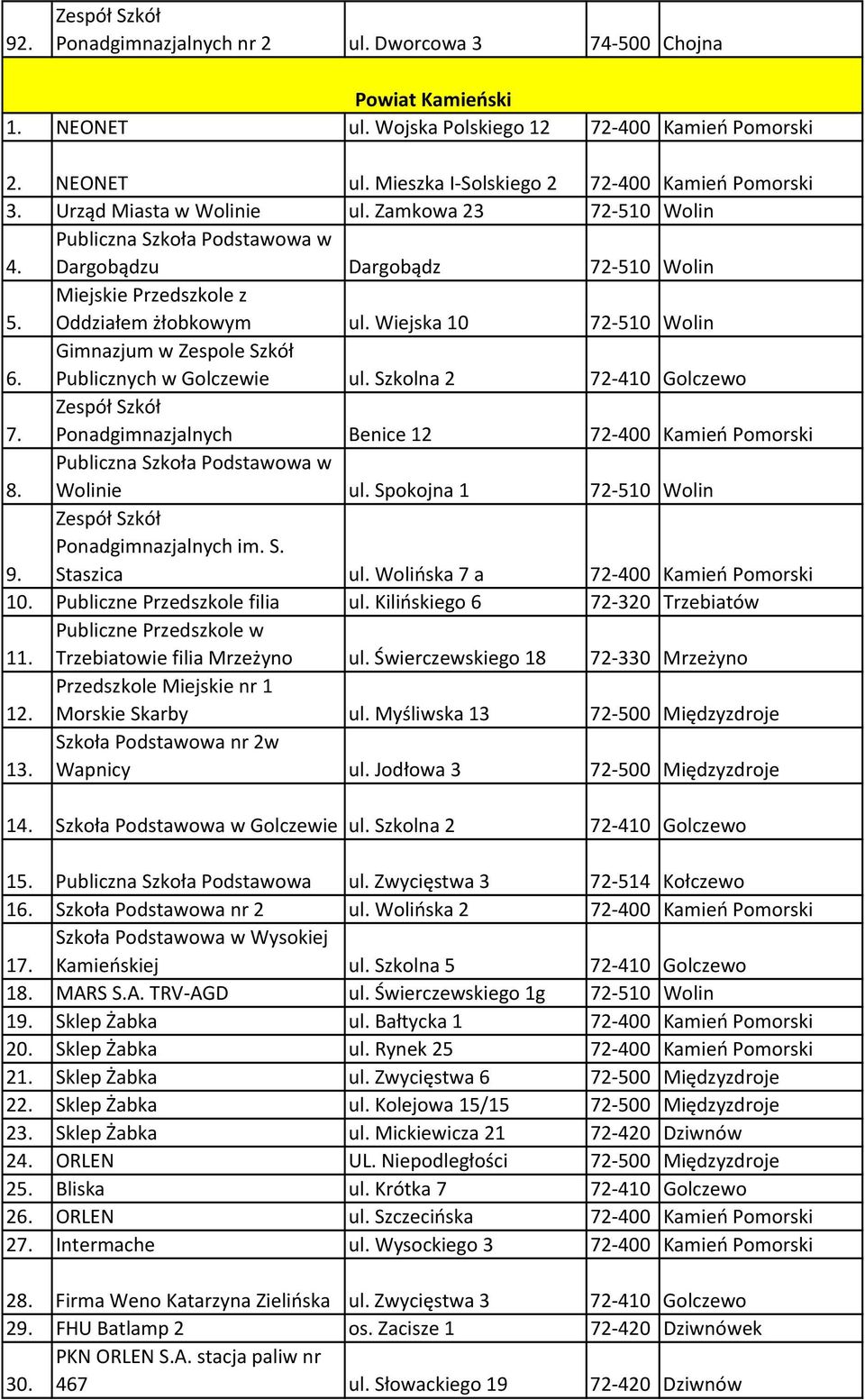 Gimnazjum w Zespole Szkół Publicznych w Golczewie ul. Szkolna 2 72-410 Golczewo 7. Zespół Szkół Ponadgimnazjalnych Benice 12 72-400 Kamień Pomorski 8. Publiczna Szkoła Podstawowa w Wolinie ul.