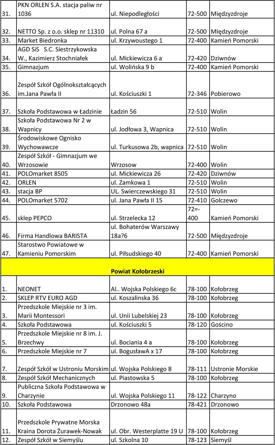 Zespół Szkół Ogólnokształcących im.jana Pawła II ul. Kościuszki 1 72-346 Pobierowo 37. Szkoła Podstawowa w Ładzinie Ładzin 56 72-510 Wolin 38. Szkoła Podstawowa Nr 2 w Wapnicy ul.
