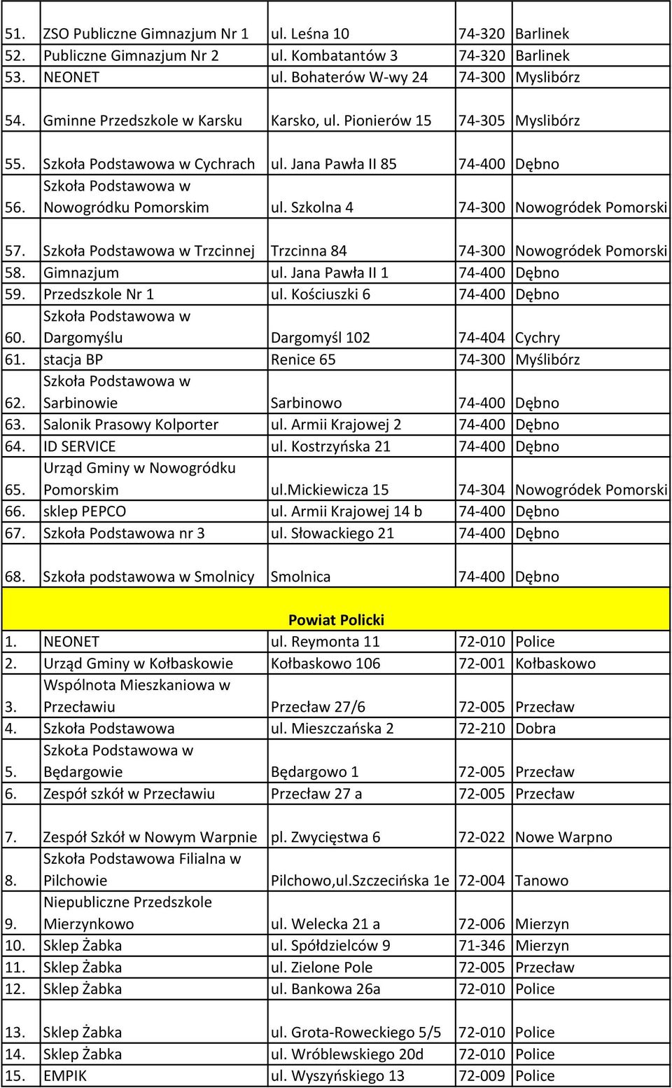 Szkolna 4 74-300 Nowogródek Pomorski 57. Szkoła Podstawowa w Trzcinnej Trzcinna 84 74-300 Nowogródek Pomorski 58. Gimnazjum ul. Jana Pawła II 1 74-400 Dębno 59. Przedszkole Nr 1 ul.