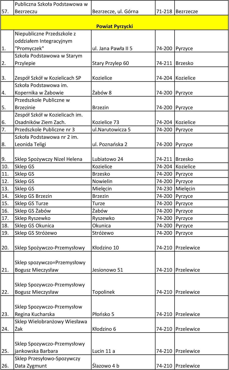 Kopernika w Żabowie Żabów 8 74-200 Pyrzyce 5. Przedszkole Publiczne w Brzezinie Brzezin 74-200 Pyrzyce 6. Zespół Szkół w Kozielicach im. Osadników Ziem Zach. Kozielice 73 74-204 Kozielice 7.