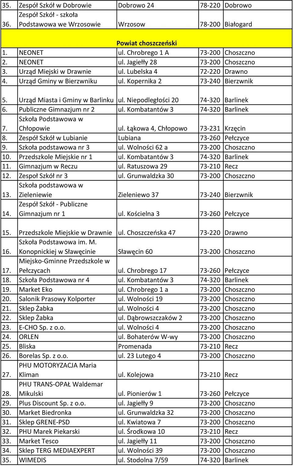 Niepodległości 20 74-320 Barlinek 6. Publiczne Gimnazjum nr 2 ul. Kombatantów 3 74-320 Barlinek 7. Szkoła Podstawowa w Chłopowie ul. Łąkowa 4, Chłopowo 73-231 Krzęcin 8.