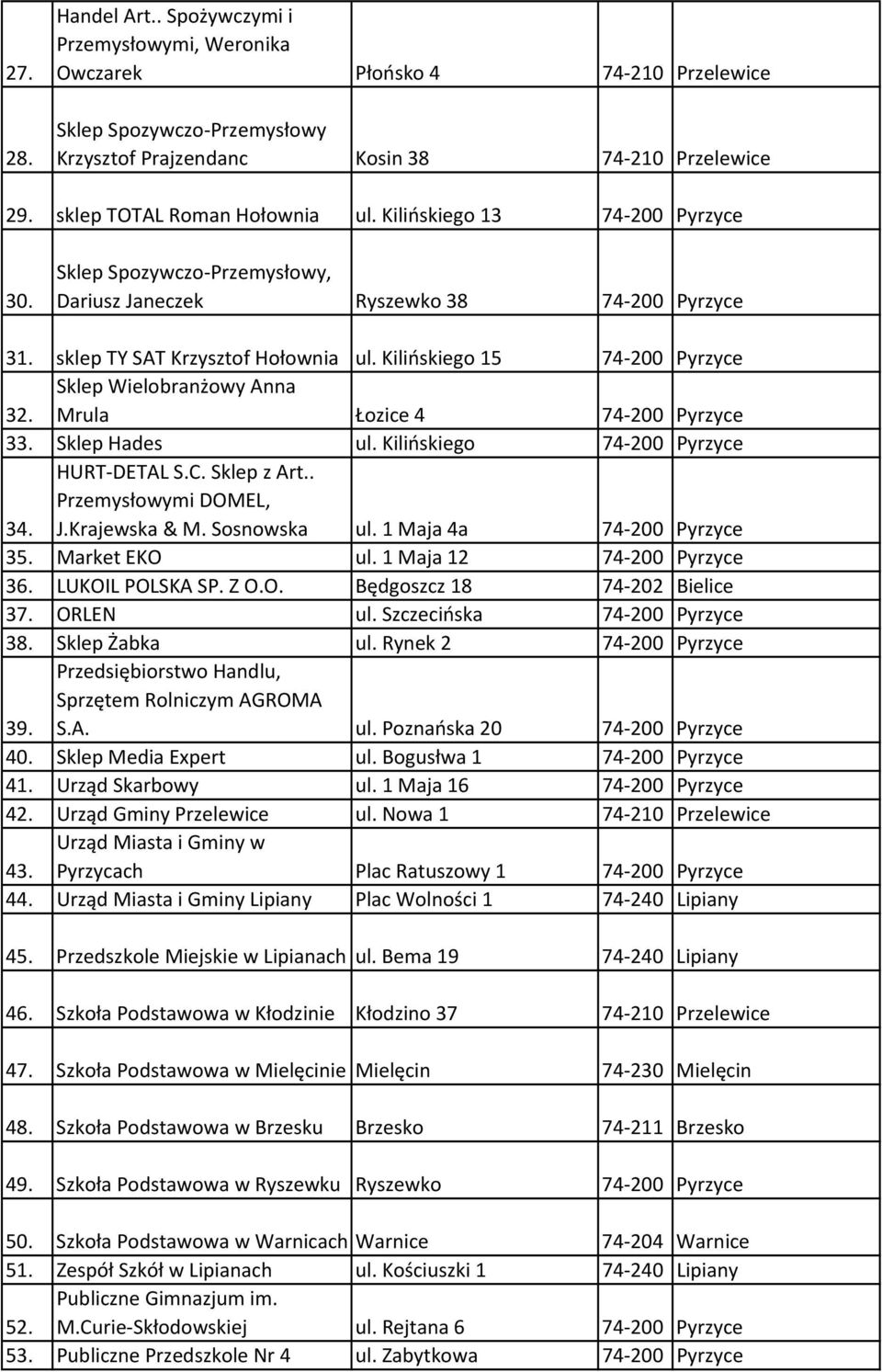 Kilińskiego 15 74-200 Pyrzyce 32. Sklep Wielobranżowy Anna Mrula Łozice 4 74-200 Pyrzyce 33. Sklep Hades ul. Kilińskiego 74-200 Pyrzyce HURT-DETAL S.C. Sklep z Art.. Przemysłowymi DOMEL, 34. J.
