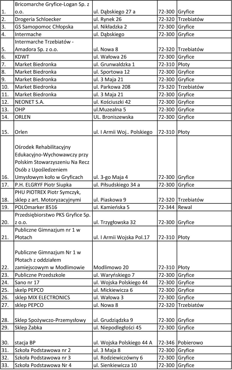 Grunwaldzka 1 72-310 Płoty 8. Market Biedronka ul. Sportowa 12 72-300 Gryfice 9. Market Biedronka ul. 3 Maja 21 72-300 Gryfice 10. Market Biedronka ul. Parkowa 208 73-320 Trzebiatów 11.