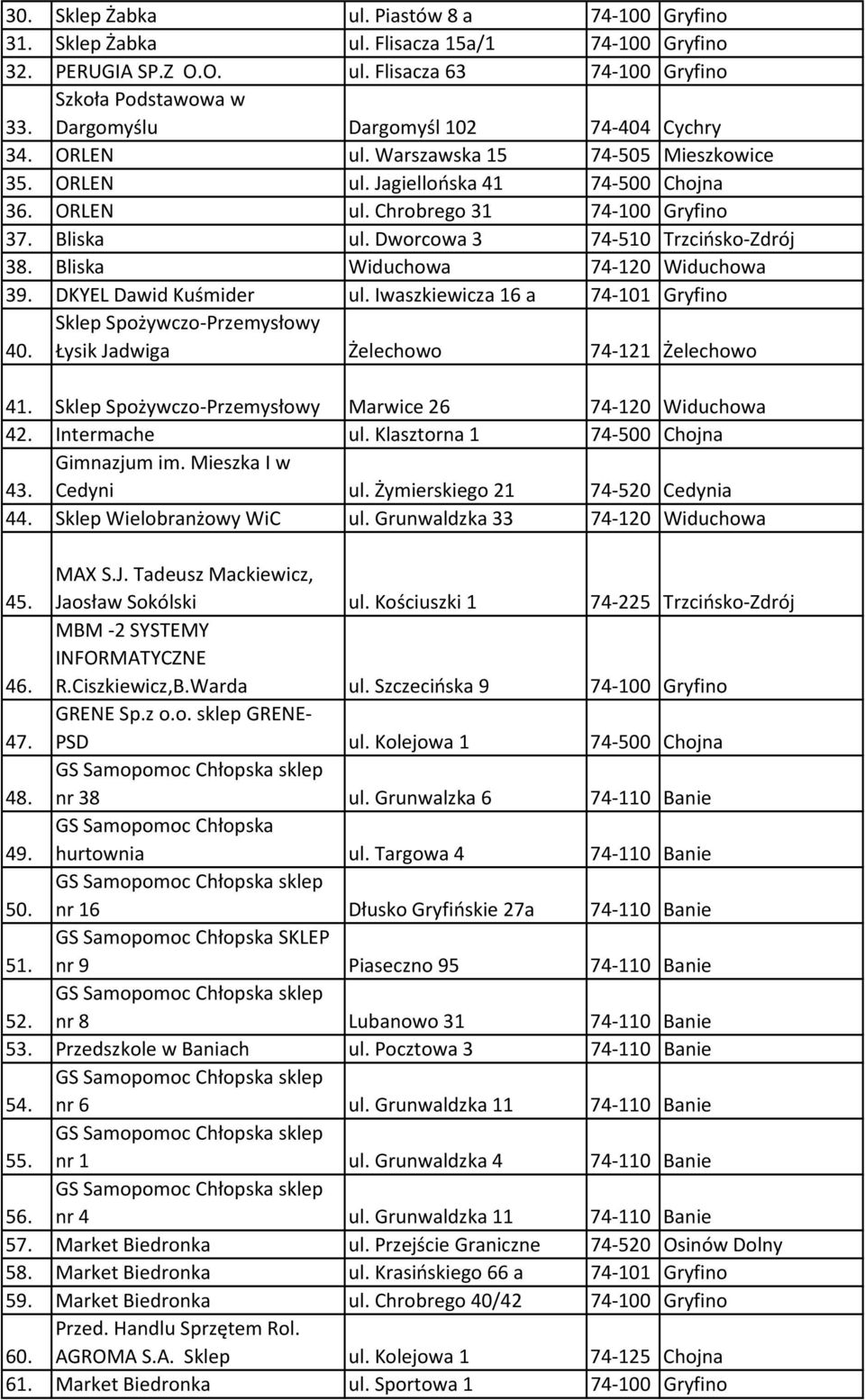 Dworcowa 3 74-510 Trzcińsko-Zdrój 38. Bliska Widuchowa 74-120 Widuchowa 39. DKYEL Dawid Kuśmider ul. Iwaszkiewicza 16 a 74-101 Gryfino Sklep Spożywczo-Przemysłowy 40.