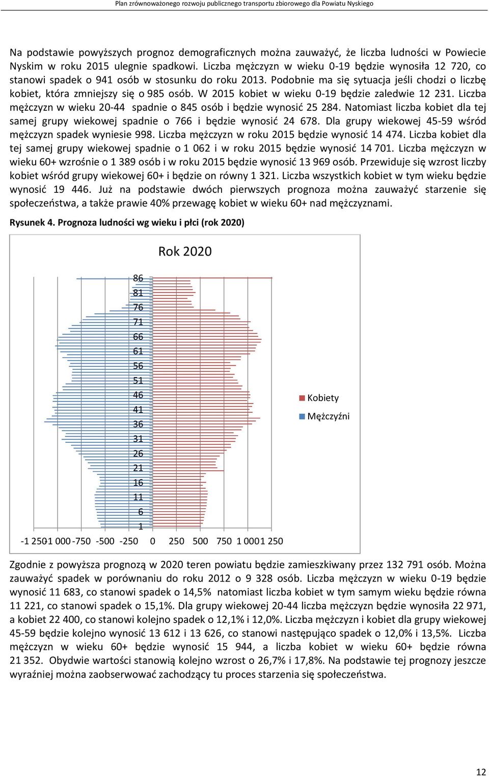 W 2015 kobiet w wieku 0-19 będzie zaledwie 12 231. Liczba mężczyzn w wieku 20-44 spadnie o 845 osób i będzie wynosić 25 284.