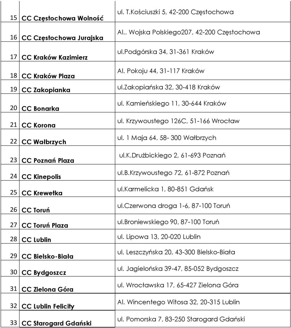 . Wojska Polskiego207, 42-200 Częstochowa ul.podgórska 34, 31-361 Kraków Al. Pokoju 44, 31-117 Kraków ul.zakopiańska 32, 30-418 Kraków ul. Kamieńskiego 11, 30-644 Kraków ul.