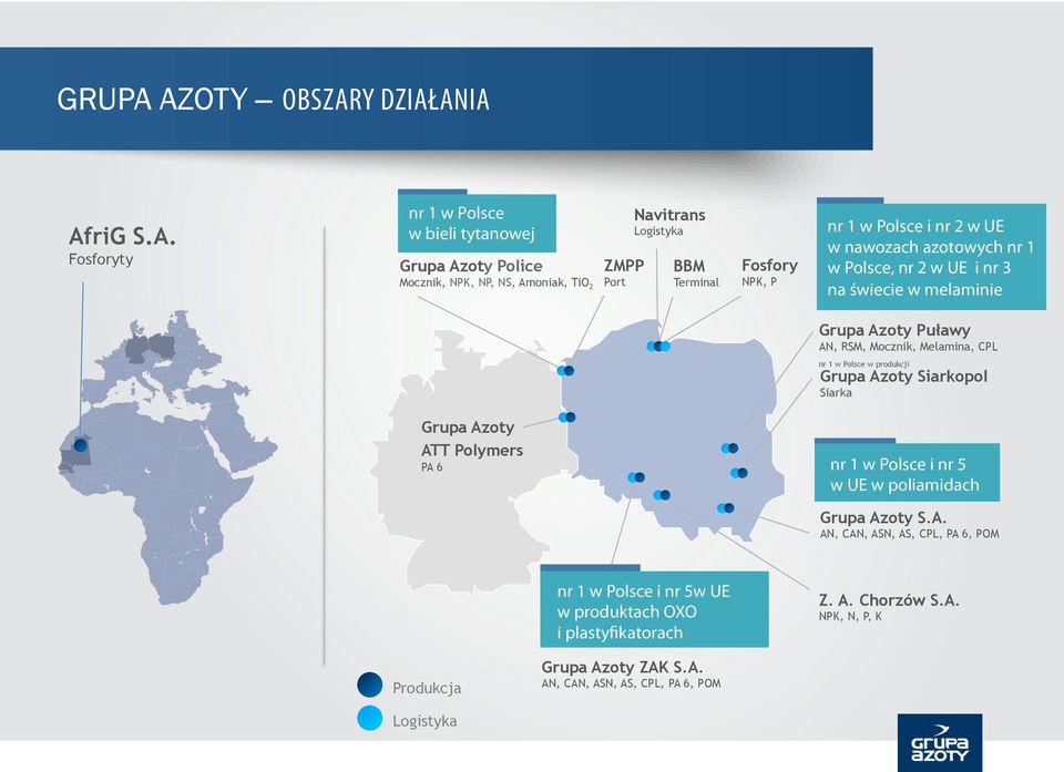 Terminal Fosfory NPK, P nr 1 w Polsce i nr 2 w UE w nawozach azotowych nr 1 w Polsce, nr 2 w UE i nr 3 na świecie w melaminie Grupa Azoty Puławy AN, RSM, Mocznik, Melamina,