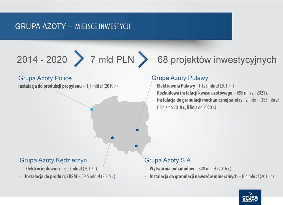 ) - Instalacja do granulacji mechanicznej saletry, 2 linie 385 mln zł (I linia do 2018 r., II linia do 2020 r.