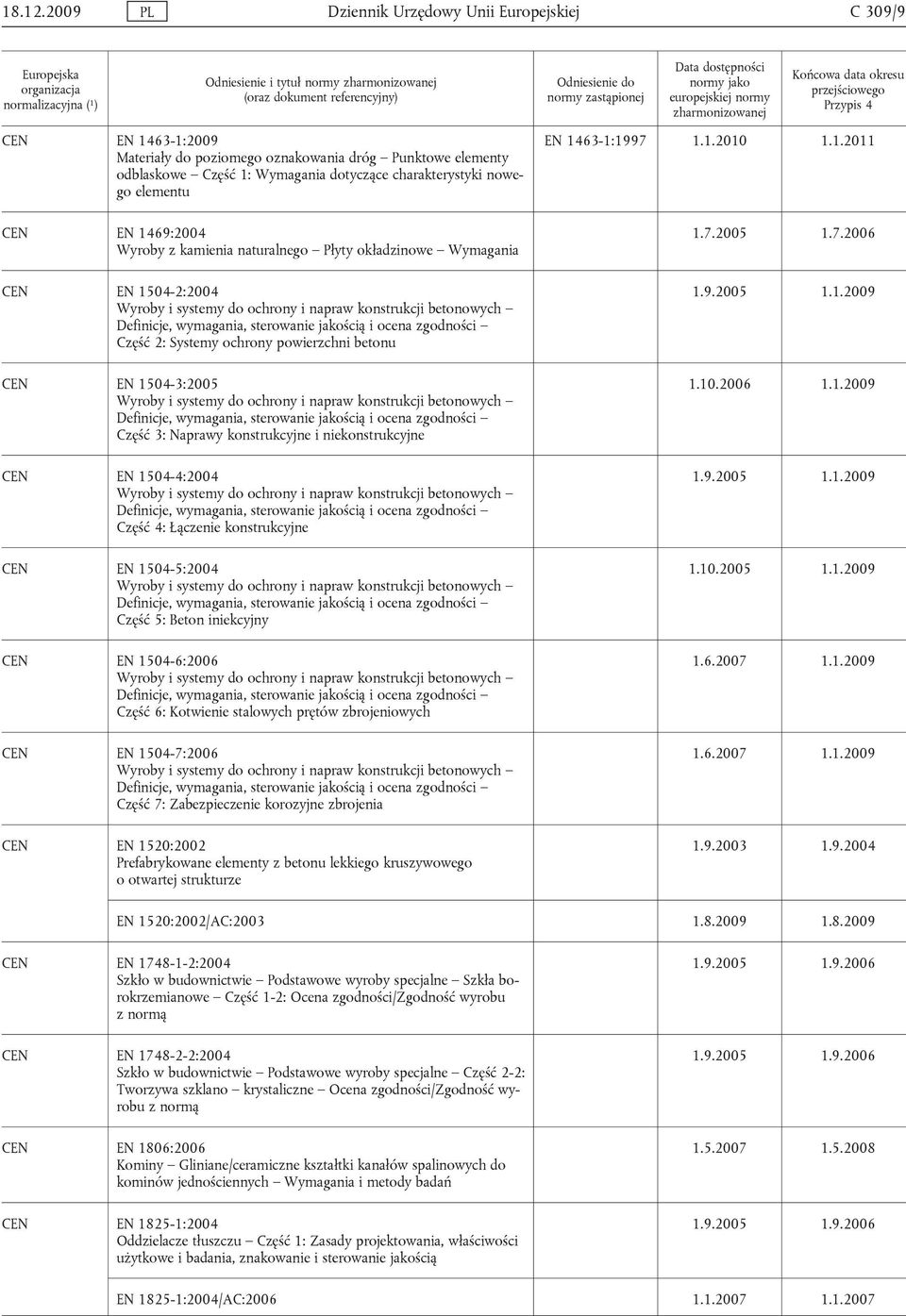 EN 1463-1:2009 Materiały do poziomego oznakowania dróg Punktowe elementy odblaskowe Część 1: Wymagania dotyczące charakterystyki nowego elementu EN 1469:2004 Wyroby z kamienia naturalnego Płyty