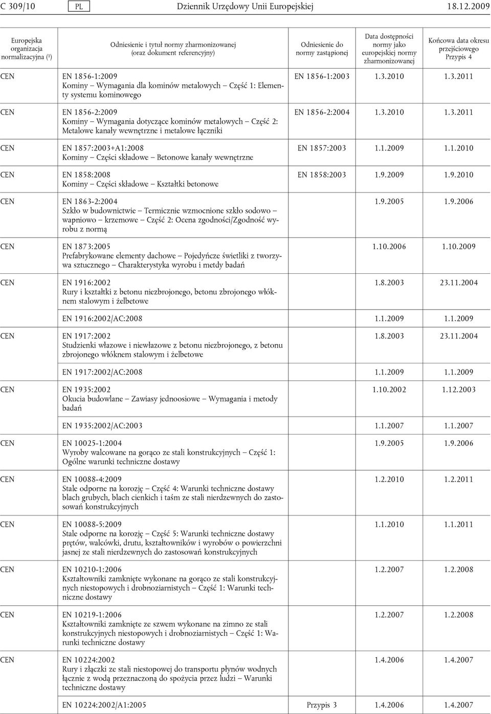 metalowych Część 1: Elementy systemu kominowego EN 1856-2:2009 Kominy Wymagania dotyczące kominów metalowych Część 2: Metalowe kanały wewnętrzne i metalowe łączniki EN 1856-1:2003 