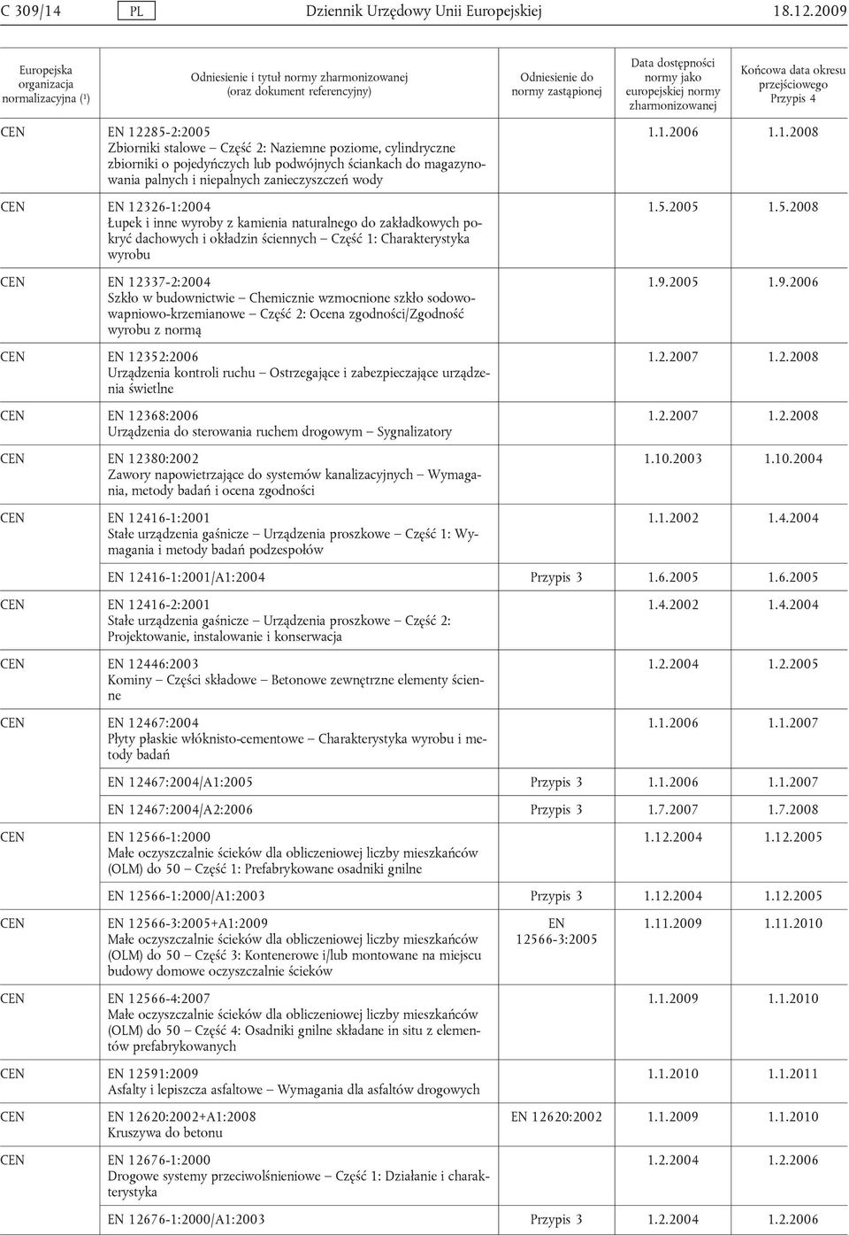 Naziemne poziome, cylindryczne zbiorniki o pojedyńczych lub podwójnych ściankach do magazynowania palnych i niepalnych zanieczyszczeń wody EN 12326-1:2004 Łupek i inne wyroby z kamienia naturalnego