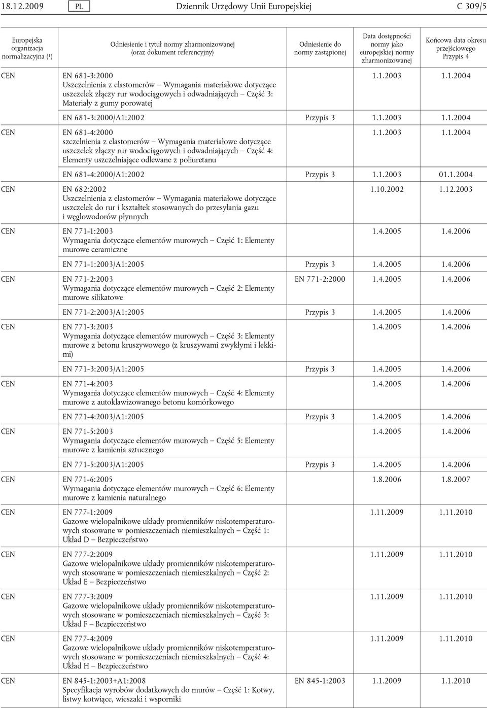 EN 681-3:2000 Uszczelnienia z elastomerów Wymagania materiałowe dotyczące uszczelek złączy rur wodociągowych i odwadniających Część 3: Materiały z gumy porowatej 1.1.2003 1.1.2004 EN 681-3:2000/A1:2002 Przypis 3 1.