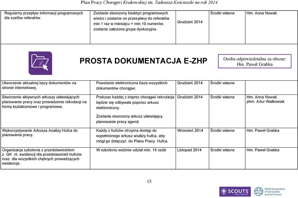 Paweł Grabka Utworzenie aktualnej bazy dokumentów na stronie internetowej. Powstanie elektroniczna baza wszystkich dokumentów chorągwi.