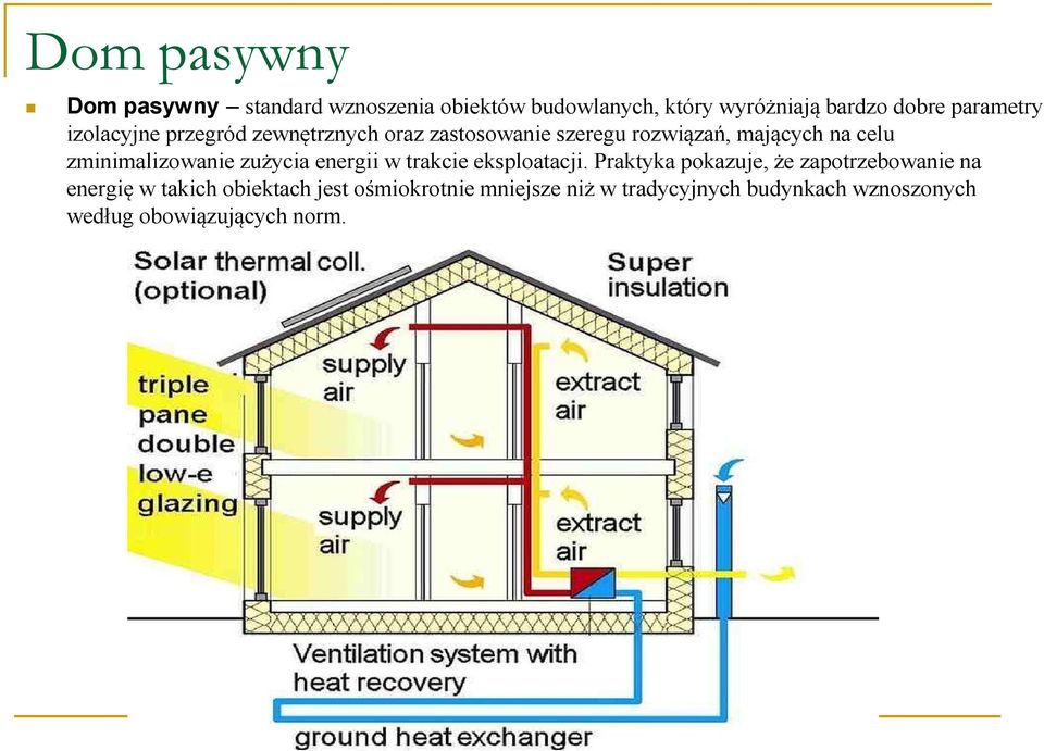 zminimalizowanie zużycia energii w trakcie eksploatacji.