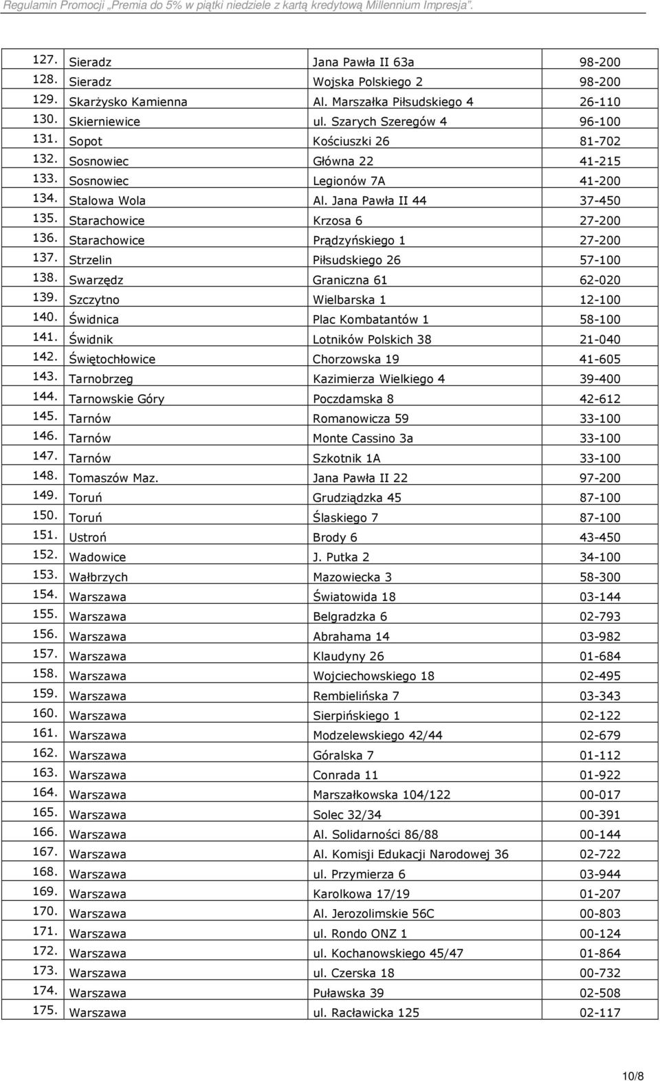 Starachowice Prądzyńskiego 1 27-200 137. Strzelin Piłsudskiego 26 57-100 138. Swarzędz Graniczna 61 62-020 139. Szczytno Wielbarska 1 12-100 140. Świdnica Plac Kombatantów 1 58-100 141.