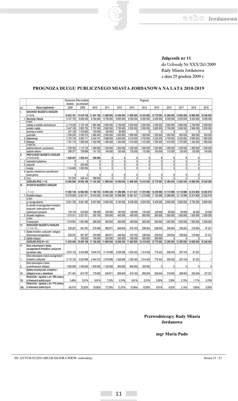 LATA 2010-2019 Przewodnicz cy Rady Miasta Jordanowa mgr