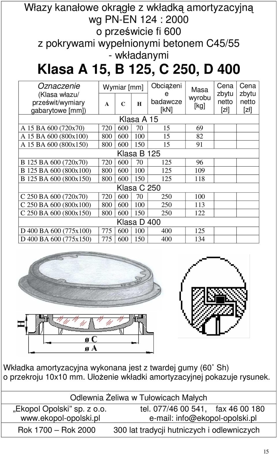 (800x150) 800 600 150 125 118 Klasa C 250 C 250 BA 600 (720x70) 720 600 70 250 100 C 250 BA 600 (800x100) 800 600 100 250 113 C 250 BA 600 (800x150) 800 600 150 250 122 Klasa D 400 D 400 BA 600