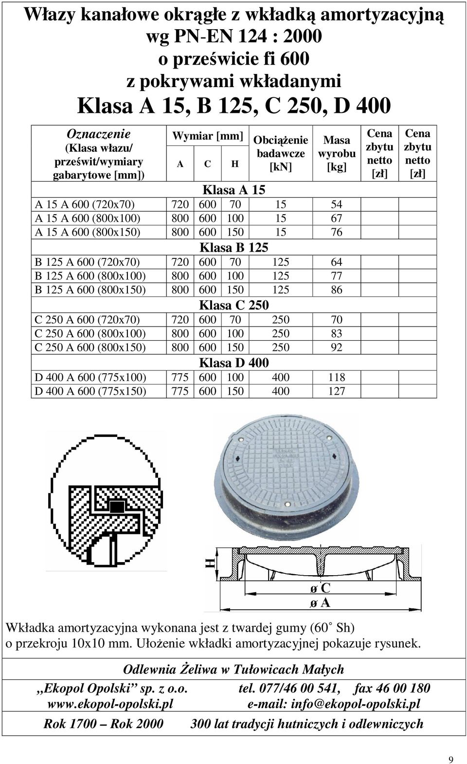 86 Klasa C 250 C 250 A 600 (720x70) 720 600 70 250 70 C 250 A 600 (800x100) 800 600 100 250 83 C 250 A 600 (800x150) 800 600 150 250 92 Klasa D 400 D 400 A 600 (775x100) 775 600