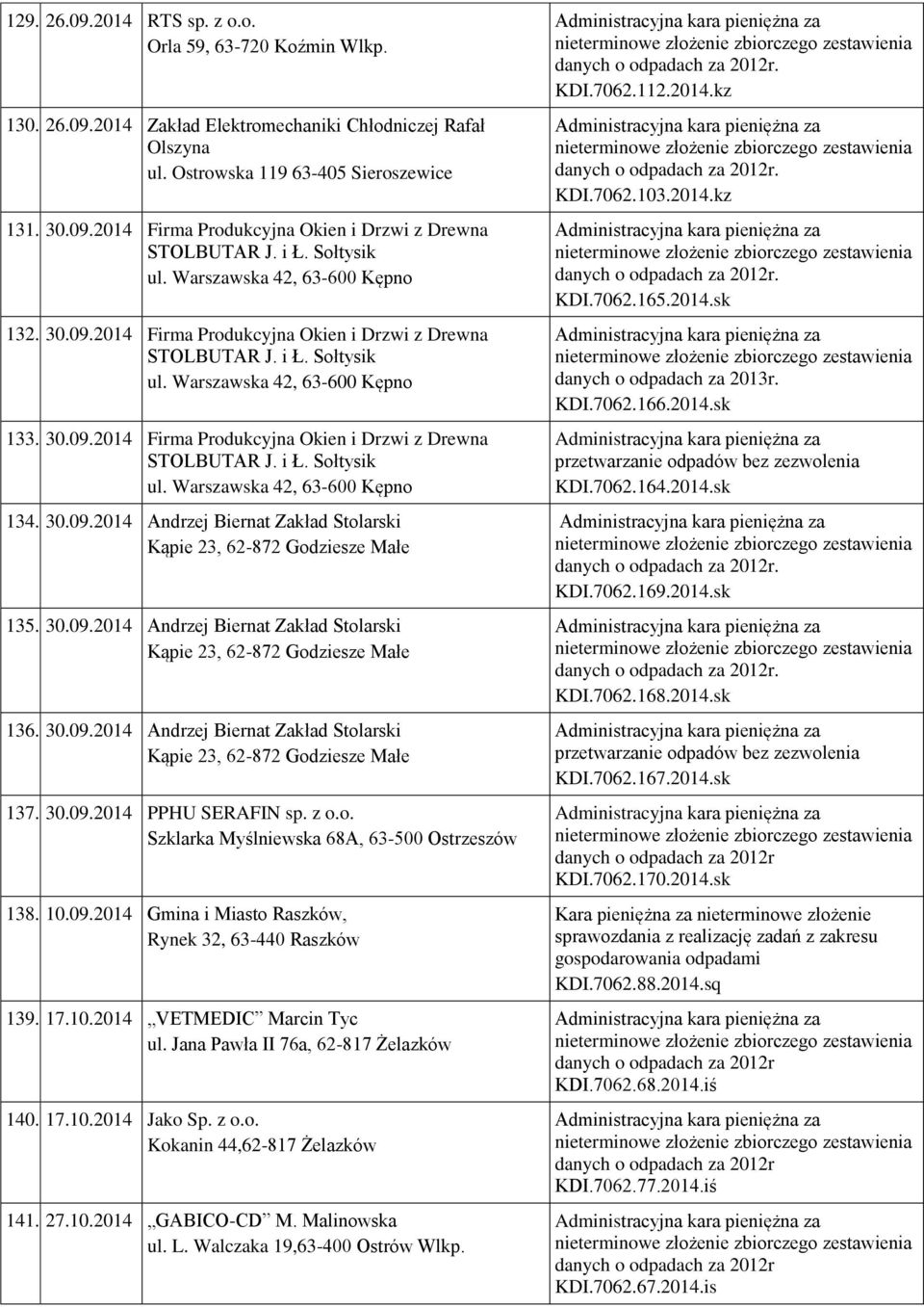 30.09.2014 Andrzej Biernat Zakład Stolarski Kąpie 23, 62-872 Godziesze Małe 135. 30.09.2014 Andrzej Biernat Zakład Stolarski Kąpie 23, 62-872 Godziesze Małe 136. 30.09.2014 Andrzej Biernat Zakład Stolarski Kąpie 23, 62-872 Godziesze Małe 137.