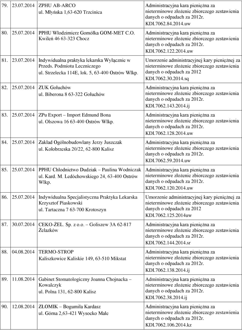 Olszowa 16 63-400 Ostrów Wlkp. 84. 25.07.2014 Zakład Ogólnobudowlany Jerzy Juszczak ul. Kołobrzeska 20/22, 62-800 Kalisz 85. 25.07.2014 PPHU Chłodnictwo Dudziak Paulina Wodniczak ul. Kard. M.