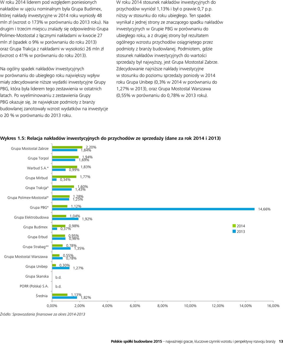 26 mln zł (wzrost o 41% w porównaniu do roku 2013).