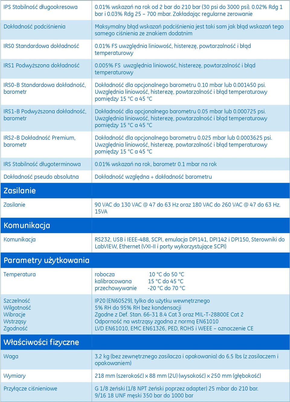 IRS Stabilność długoterminowa Dokładność pseudo absolutna Zasilanie Zasilanie Komunikacja Komunikacja Parametry użytkowania Maksymalny błąd wskazań podciśnienia jest taki sam jak błąd wskazań tego
