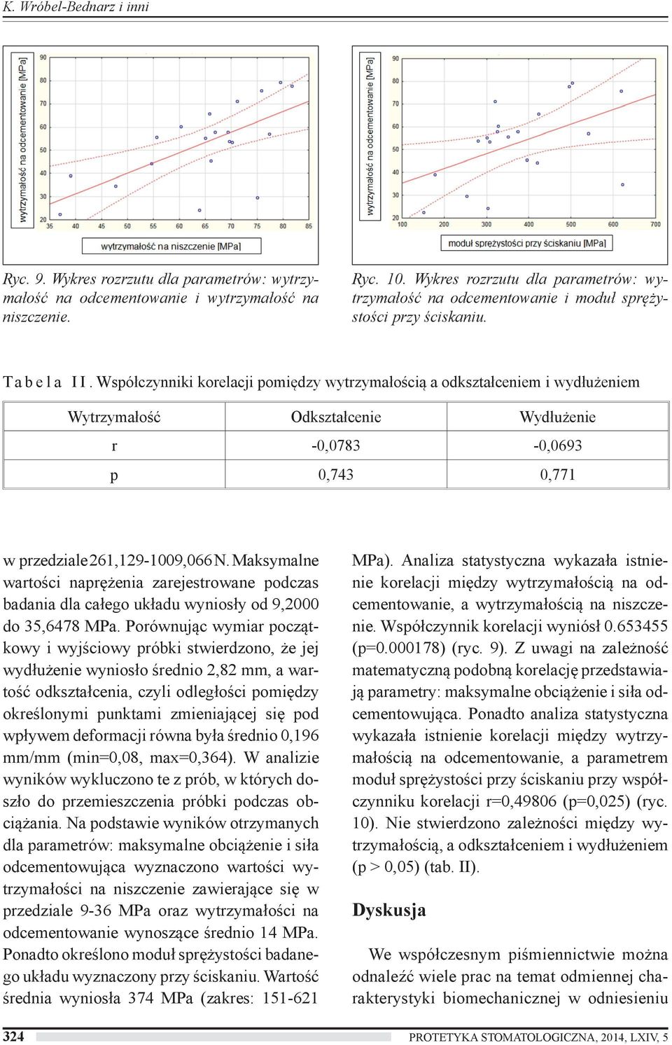 Współczynniki korelacji pomiędzy wytrzymałością a odkształceniem i wydłużeniem Wytrzymałość Odkształcenie Wydłużenie r -0,0783-0,0693 p 0,743 0,771 w przedziale 261,129-1009,066 N.