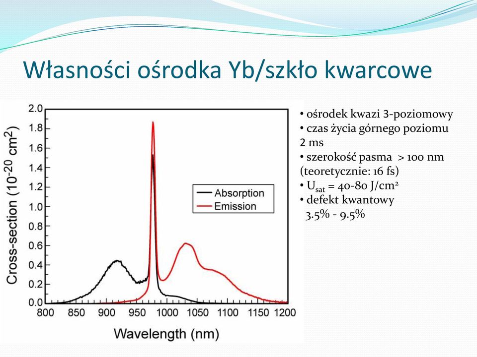 ms szerokość pasma > 100 nm (teoretycznie: 16