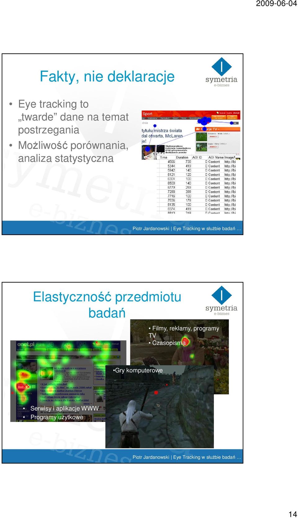 Elastyczność przedmiotu badań Filmy, reklamy, programy TV