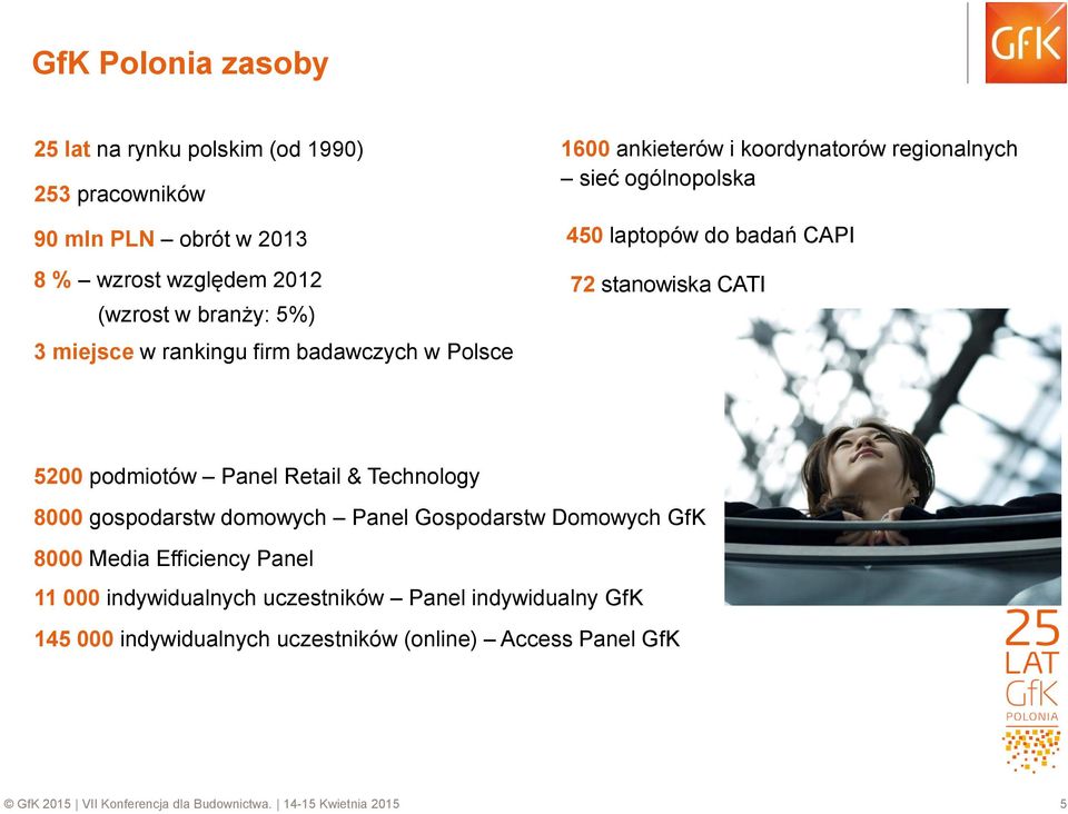 podmiotów Panel Retail & Technology 8000 gospodarstw domowych Panel Gospodarstw Domowych GfK 8000 Media Efficiency Panel 11 000 indywidualnych