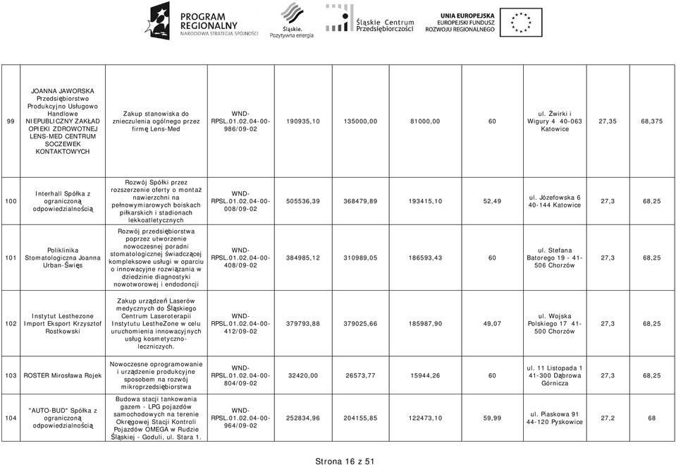 wirki i Wigury 4 40-063 27,35 68,375 100 Interhall Spó ka z ograniczon odpowiedzialno ci Rozwój Spó ki przez rozszerzenie oferty o monta nawierzchni na pe nowymiarowych boiskach pi karskich i