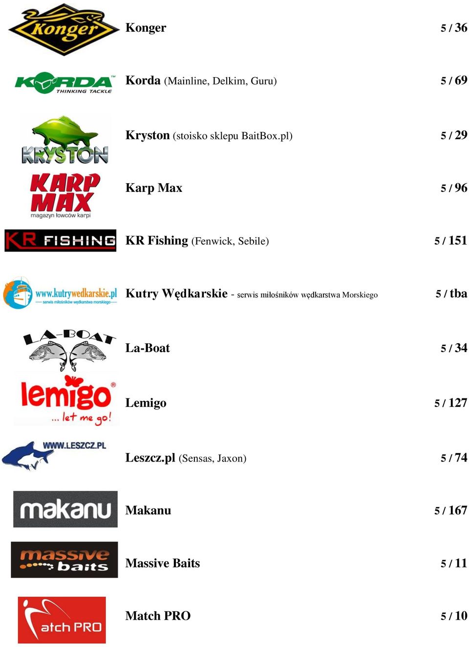 pl) 5 / 29 Karp Max 5 / 96 KR Fishing (Fenwick, Sebile) 5 / 151 Kutry Wędkarskie -