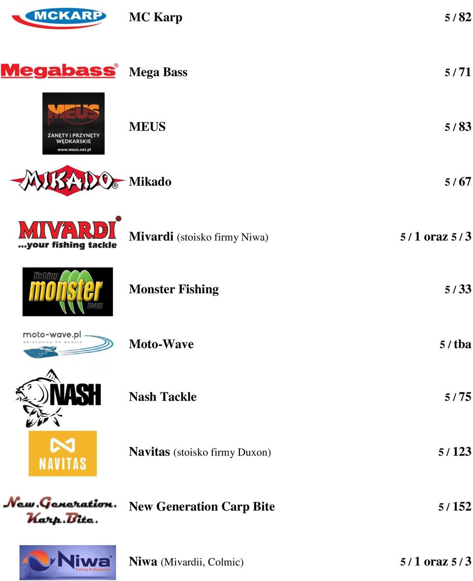 Moto-Wave 5 / tba Nash Tackle 5 / 75 Navitas (stoisko firmy Duxon) 5