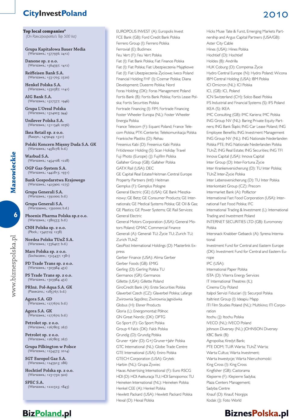 z o.o. (Raszyn,; 1479049; 1521) Polski Koncern Mięsny Duda S.A. GK (Warszawa,; 1458278; ) Warbud S.A. (Warszawa,; 1454108; 1228) OGP Gaz-System S.A. (Warszawa,; 1442813; 1931) Bank Gospodarstwa Krajowego (Warszawa,; 1425900; 1275) Grupa Generali S.