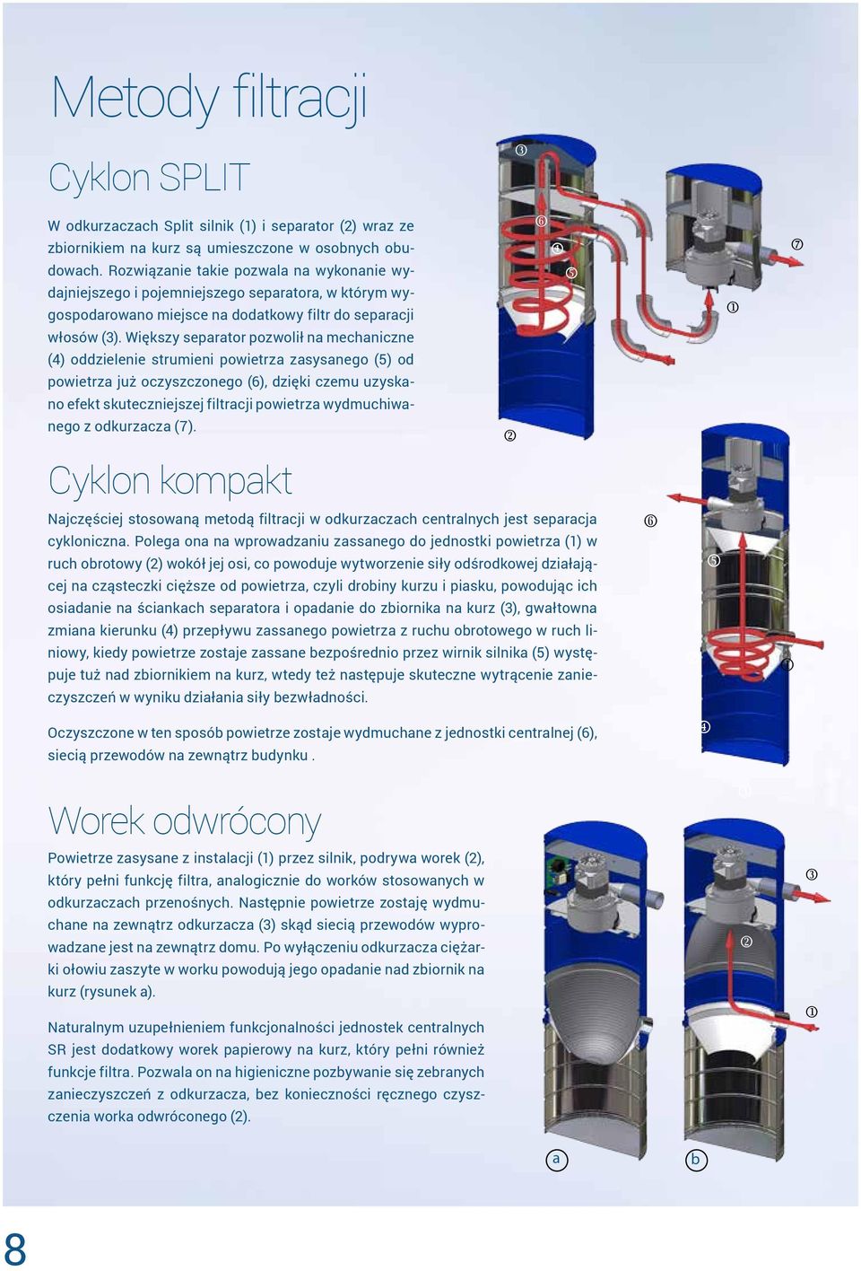 Większy separator pozwolił na mechaniczne (4) oddzielenie strumieni powietrza zasysanego (5) od powietrza już oczyszczonego (6), dzięki czemu uzyskano efekt skuteczniejszej filtracji powietrza