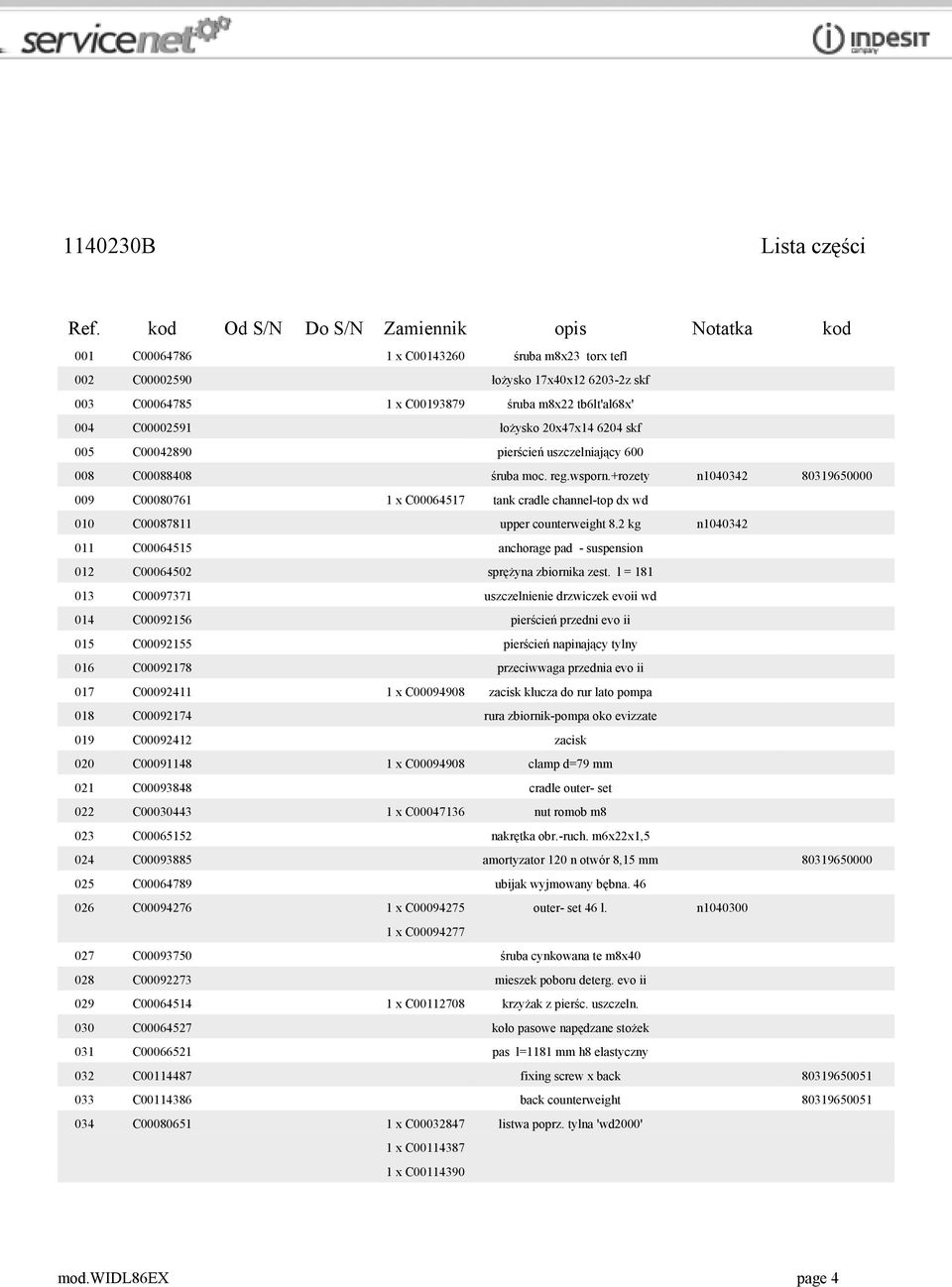 C00002591 łożysko 20x47x14 6204 skf 005 C00042890 pierścień uszczelniający 600 008 C00088408 śruba moc. reg.wsporn.