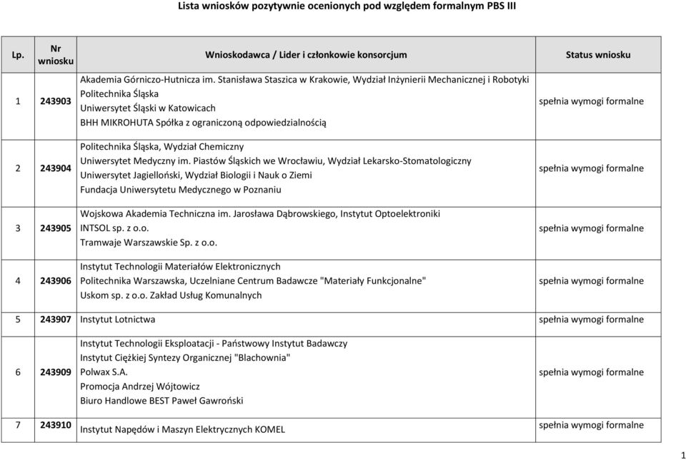 4 243906 Politechnika Śląska, Wydział Chemiczny Uniwersytet Medyczny im.